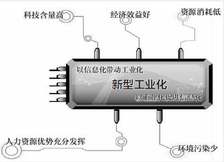 武汉大学新型工业化培训班