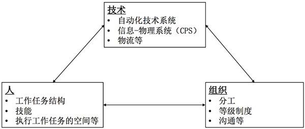 德国工业4.0发展与挑战