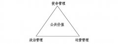 武汉大学创新政府管理专题培训班