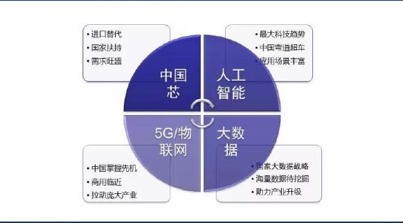 武汉大学2020年大数据、人工智能与5G应用专题培训班_课程_方案_计划