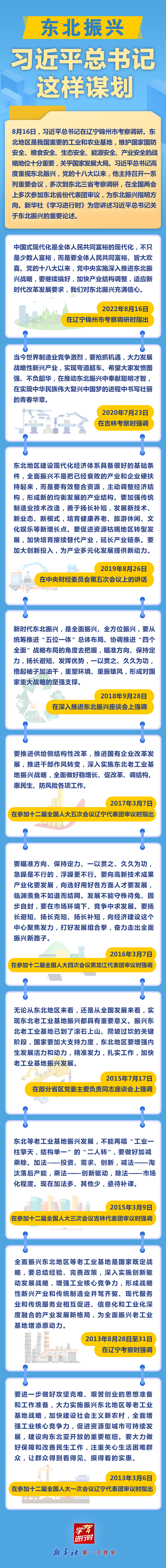 【乡村振兴】学习进行时丨东北振兴，习近平总书记这样谋划 (图1)